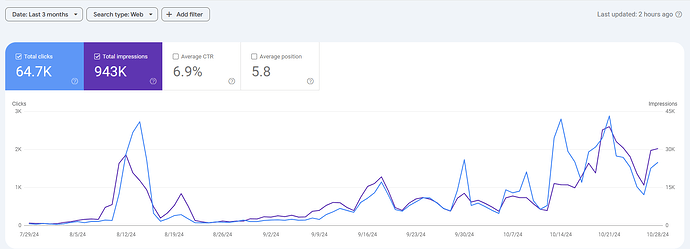 Slideshares Report